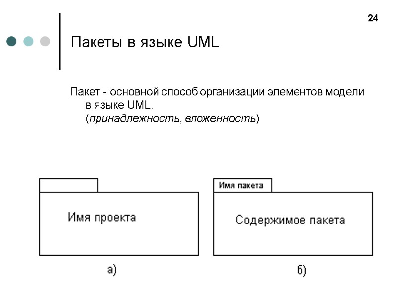Пакеты в языке UML  Пакет - основной способ организации элементов модели в языке